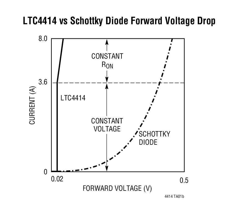 LTC4414Ӧͼ